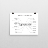 Anatomy of Typography (fig 1)