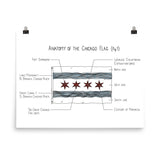 Anatomy of the Chicago Flag (fig 1)